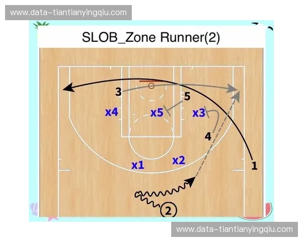 篮球战术体系解析：从体系到执行的完整指南